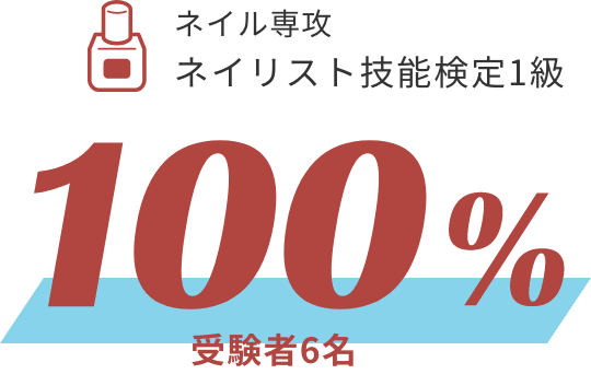 ネイリスト技能検定 100%